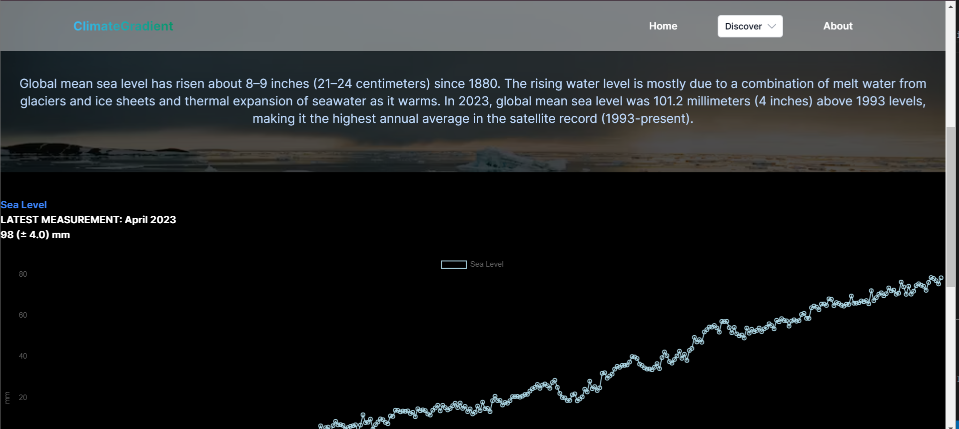 Climate Gradient