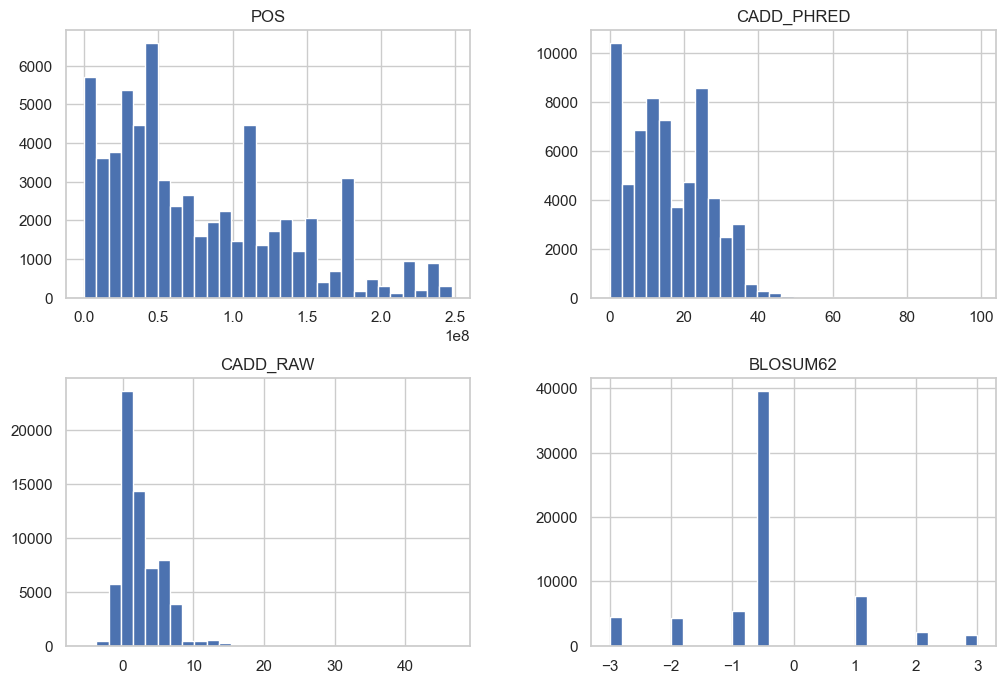 Modeling Evolutionary Processes