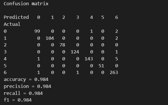 DNA-Sequencing-Classifier